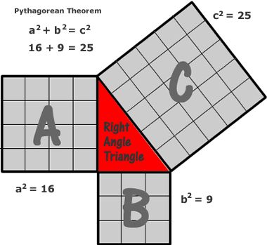 pythagoras theorem in baudhayana sulba sutra